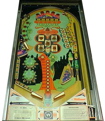 Includes Rubber Ring Kit 1975 Williams Pat Hand Pinball Deluxe Tune-up Kit 